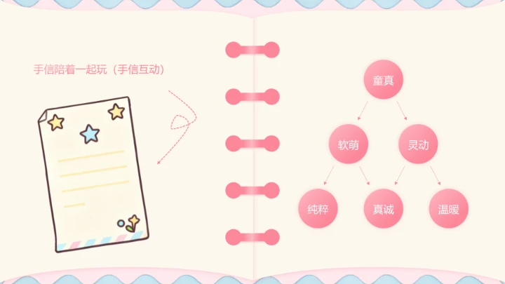 粉色卡通生日纪念相册PPT模板