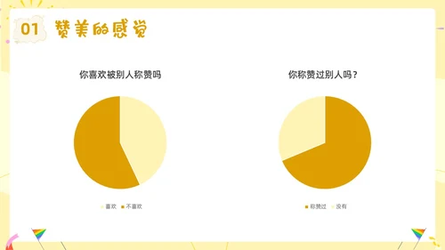 蓝色卡通赞美主题班会PPT课件