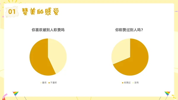 蓝色卡通赞美主题班会PPT课件