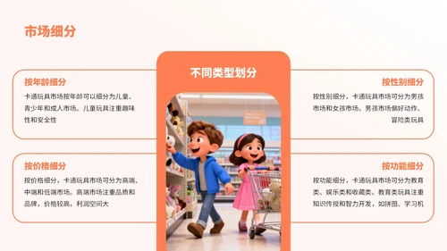 橙色卡通风卡通玩具市场分析报告PPT