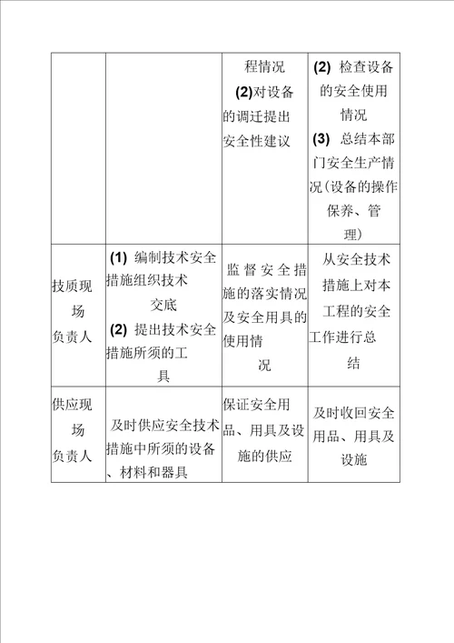 确保安全文明施工的技术组织措施00002