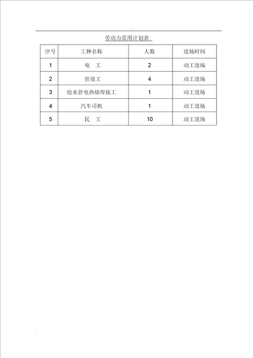 室外给排水工程施工组织设计