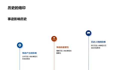 解读历史人物的光辉