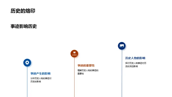 解读历史人物的光辉