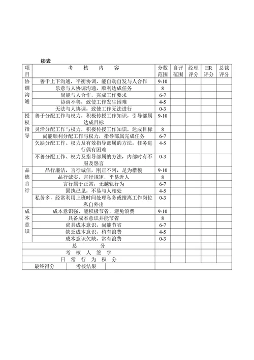 绩效考核之主管考核表