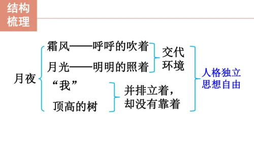 3 短诗五首【课件】(共76张PPT)