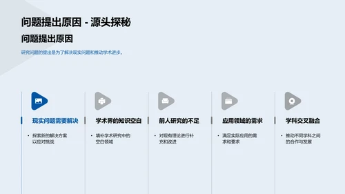 跨学科研究实践PPT模板