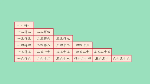 （2023秋新插图）人教版二年级数学上册 4 表内乘法（一）整理和复习（第1课时）（课件）(共45张