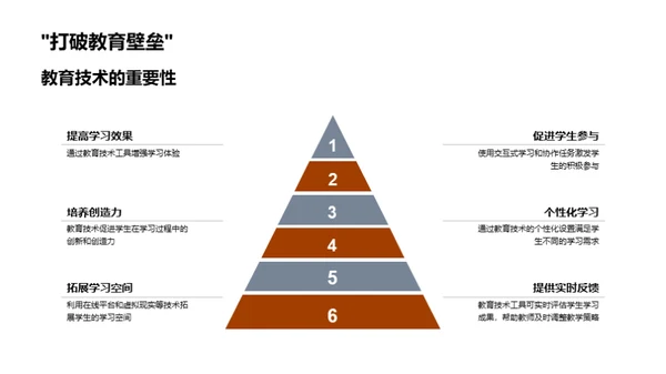 创新教室构建之道