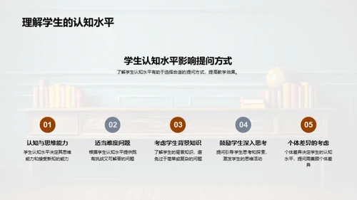 课堂提问精进指南