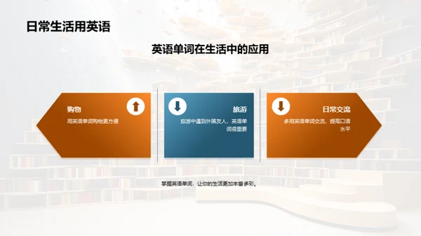 英语单词掌握之路
