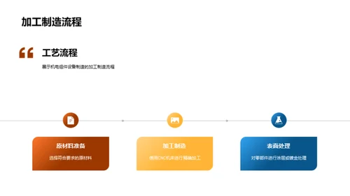 未来科技赋能机电制造