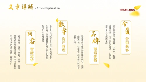 黄色古代文学诗词赏析PPT模板