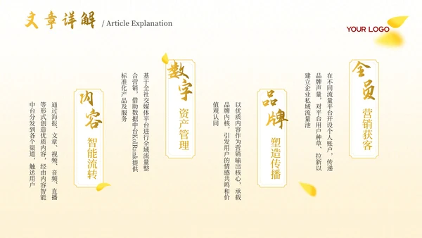 黄色古代文学诗词赏析PPT模板
