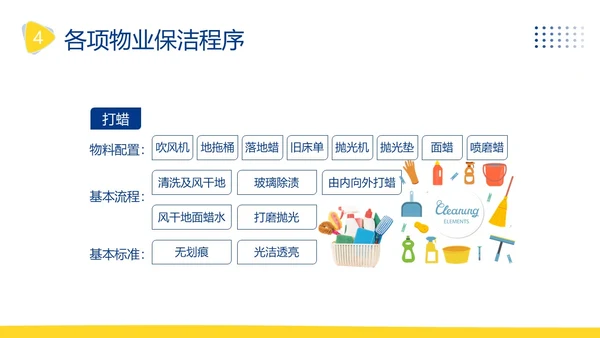 物业保洁服务礼仪专题知识培训PPT课件