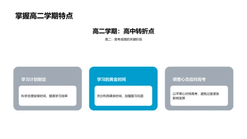 高二学习规划PPT模板