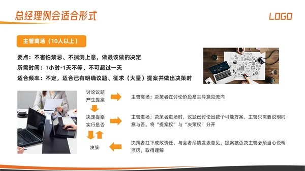 橙色简约高效会议管理术培训PPT模板宣传PPT动态PPT