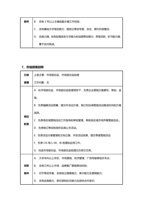 电子商务有限公司市场部工作手册模板.docx