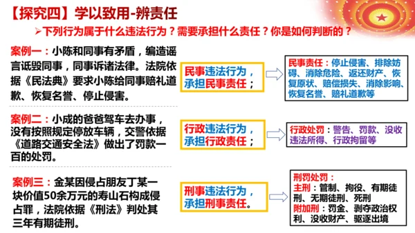 4.2依法履行义务 课件(共21张PPT)