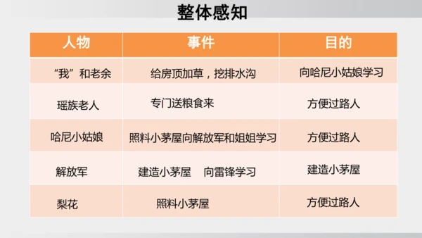 15 驿路梨花 课件