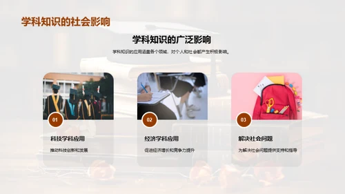 高三全科学习攻略