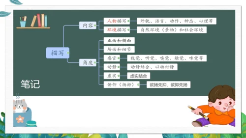 七年级上册第三单元写作 写人要抓住特点 课件(共33张PPT)