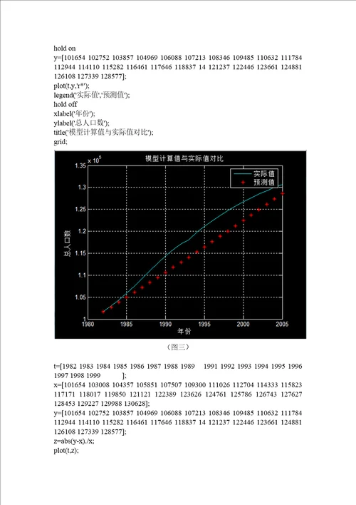 全国大学生数学建模比赛论文中国人口预测模型