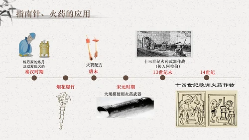 宋元时期大宋元朝通用PPT课件