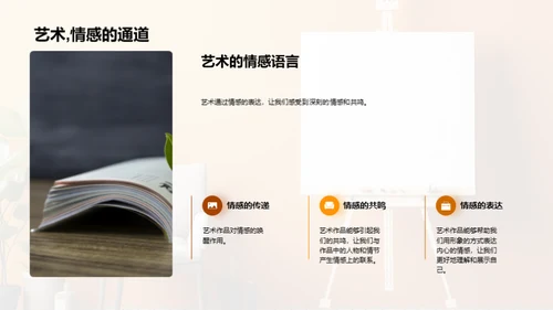 艺术之观与感