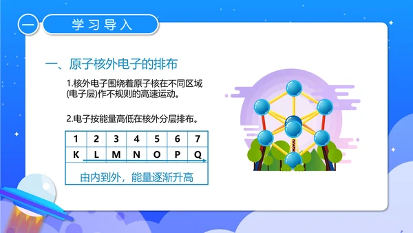 人教版化学《元素周期率》PPT课件
