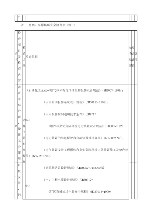 易燃、易爆场所安全检查表格.docx