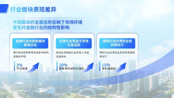 蓝色简约大气行业交流汇报模板