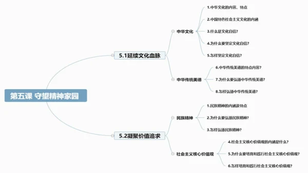 第五课 守望精神家园