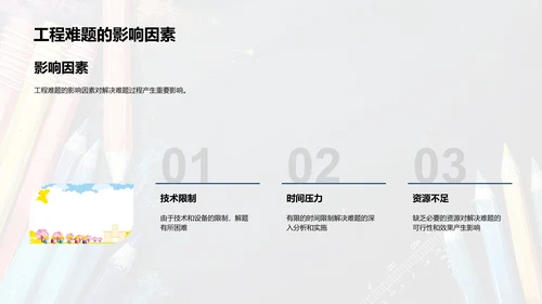 专业难题攻克报告PPT模板