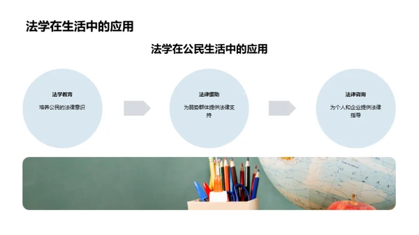 法学与社会公正