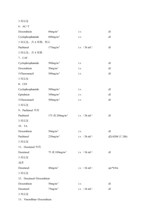 常见肿瘤化疗专题方案.docx
