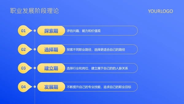 蓝色扁平风大学生职业发展规划PPT