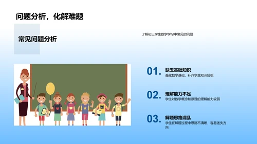 初三数学高效复习PPT模板