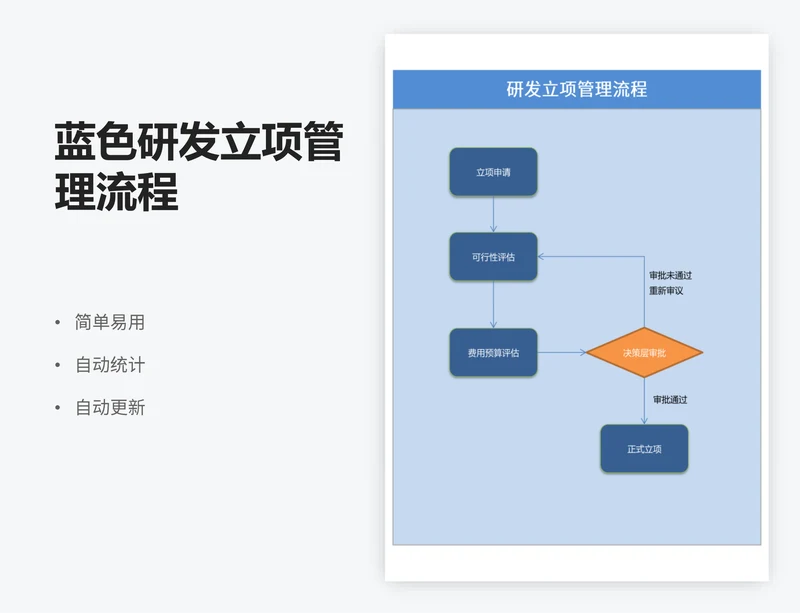 蓝色研发立项管理流程