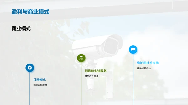 瞄准安防监控投资新机遇