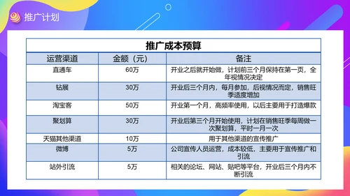 潮流感品牌天猫入驻电商运营计划通用PPT模板