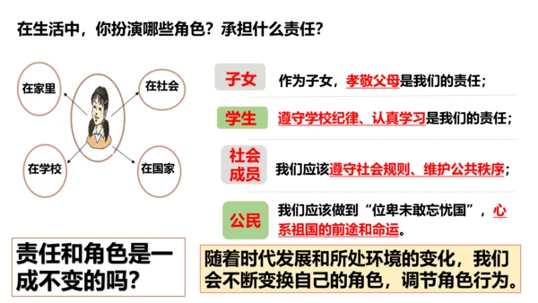 【新课标】6.1我对谁负责 谁对我负责 课件（24张PPT）【2023秋新教材】