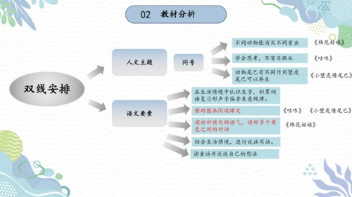 部编版一年级下册语文第八单元大单元设计   课件