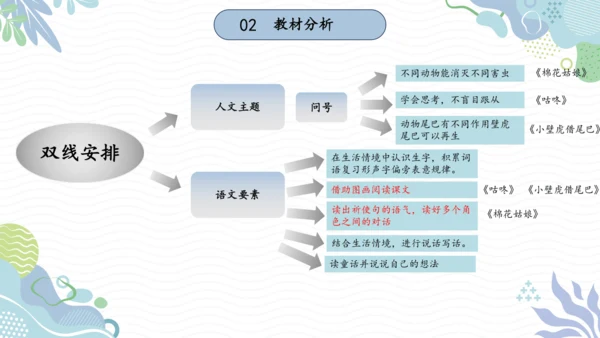 部编版一年级下册语文第八单元大单元设计   课件
