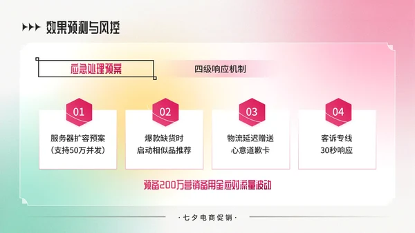 粉绿色弥散风七夕电商促销商品折扣策略PPT模板