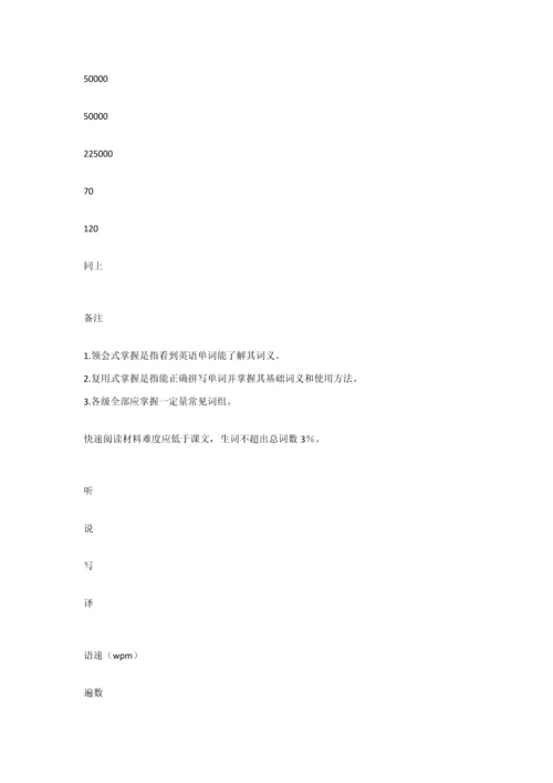 大学英语课程自评分析报告.docx