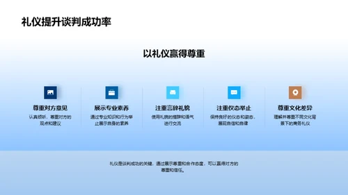 谈判礼仪在地产中的艺术