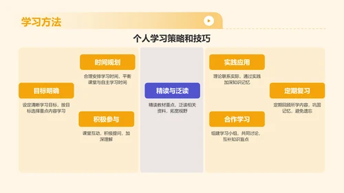 黄色插画风大学生专业课汇报PPT模板