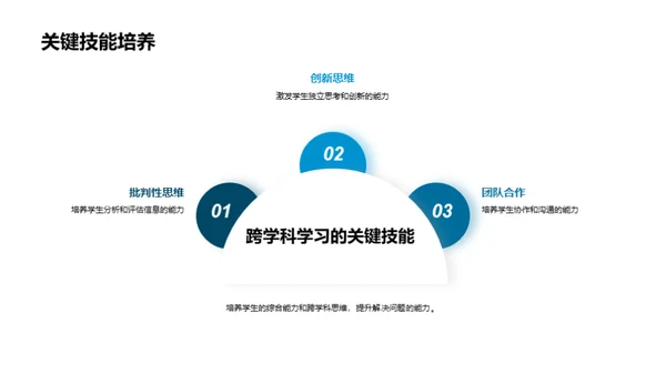 深度揭秘：跨学科学习