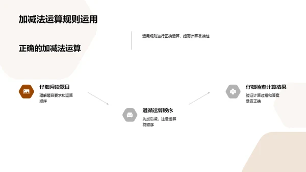加减法的奥秘之旅